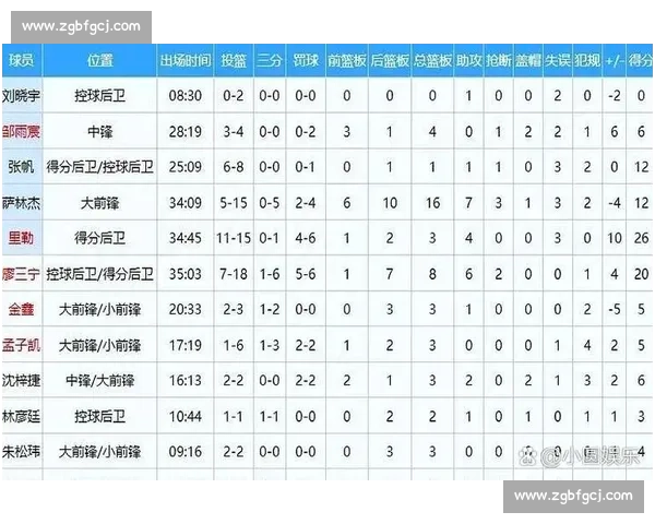 闵鹿蕾率北控两年两进季后赛 创队史首夺八强新高度 闵鹿蕾率北控两年两进季后赛 创队史首夺八强新高度